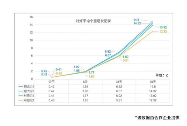 佛山照明养殖照明系统新突破，对虾产量猛增20%！