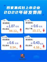 2022集成灶财报综述：龙头企业集体承压，行业洗牌期或加速到来