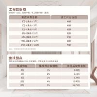 今朝文化展超全攻略：装修超值钜惠，速抢！