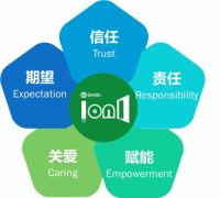 总裁敢为先  “智慧+创新”淬炼品牌专业能力