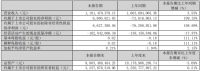 东鹏69亿、蒙娜丽莎62亿、帝欧41亿、鹰牌13亿、箭牌75亿……2022上市陶企营收