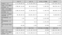 东鹏69亿、蒙娜丽莎62亿、帝欧41亿、鹰牌13亿、箭牌75亿……2022上市陶企营收