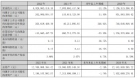 东鹏69亿、蒙娜丽莎62亿、帝欧41亿、鹰牌13亿、箭牌75亿……2022上市陶企营收