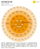 再遇AWE，海尔智家诠释“何以为家”