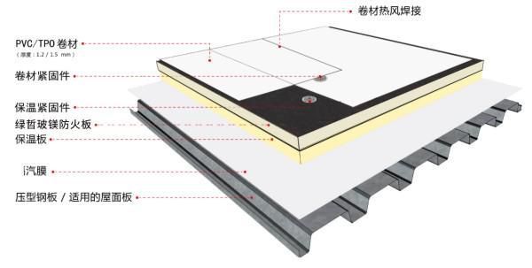 实力见证！57万㎡TOP柔性屋面特种材料供应商!