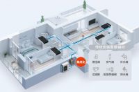 风清水暖寓见理想生活——特灵公寓专享系列Aquakool Mini空调地暖一体机耀目上市