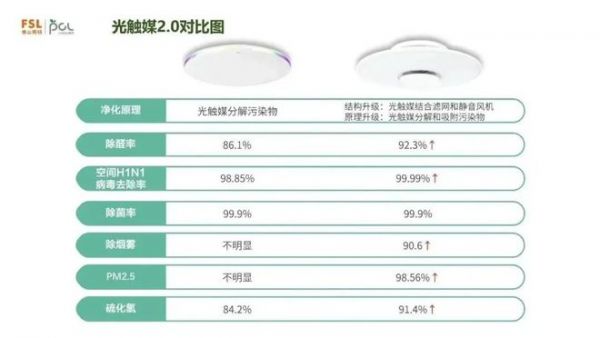 加码“万亿级”新赛道，这家照明巨头再立“小目标”