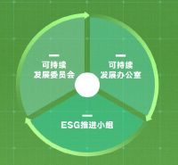 一图读懂中国联塑2022年可持续发展报告