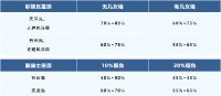 安装户用光伏前必看，帮你缩短回本周期！