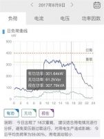 安装户用光伏前必看，帮你缩短回本周期！