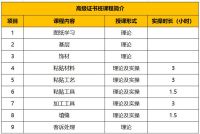 西卡德高岩板铺贴（暨装饰镶贴高级工）培训班招生啦