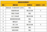 西卡德高岩板铺贴（暨装饰镶贴高级工）培训班招生啦