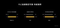 华为全屋智能授权体验店（东阳红星美凯龙）盛大开业