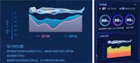 数字技术"床适应人",从慕思AI床垫看智慧睡眠黑科技