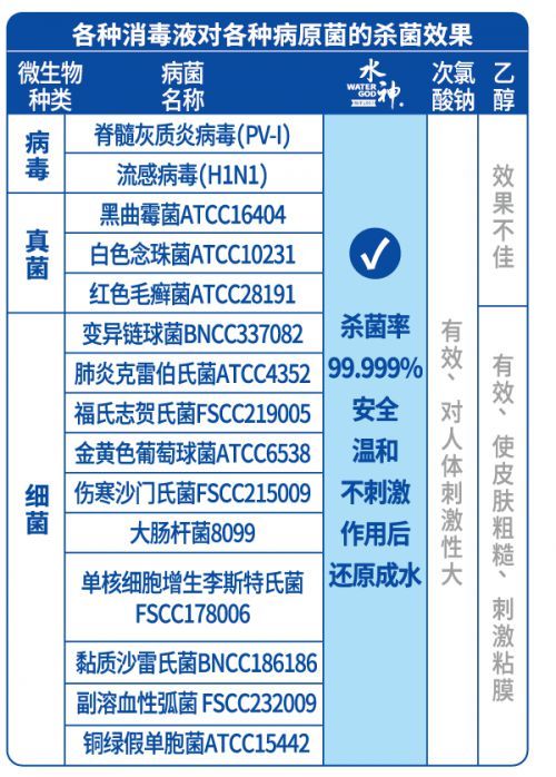 掌握这5个要点，就知道家用消毒机怎么选了