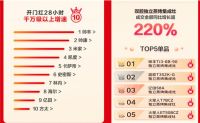 第三届京东618嵊州厨电美食节开启 京东家电携手产业带品牌共创新佳绩