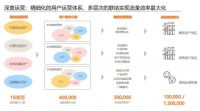 住范儿交出电商IP成绩单，家装市场的增长问题拿到了新答案