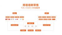 2023火力全开！！石墨烯地暖招商吹响最强冲锋号！