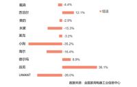 追觅科技领航高速数字马达技术创新登顶全球，提升国货吸尘器全球竞争优势