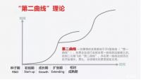 如何穿越行业周期激发第二发展曲线，恒洁的答卷值得深思