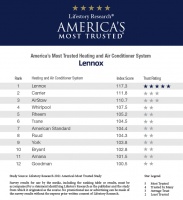 美国值得信赖的暖通空调品牌