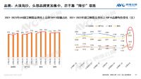 ​618“厨卫刚需品类”线上零售额同比增长6.1% 产业升级现良性信号