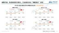 ​618“厨卫刚需品类”线上零售额同比增长6.1% 产业升级现良性信号