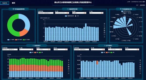 新明珠集团领跑建筑陶瓷智能制造转型