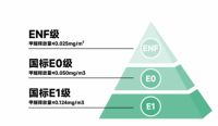 焕新出发 领势前行 | 皮阿诺轻高定品牌全面升级