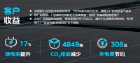 “碳路者 2023可持续发展绿色创新计划”第一阶段优秀案例公示