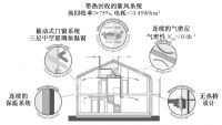 素派门窗成功通过德国PHI超低能耗被动窗+被动房设计师双认证