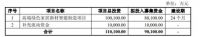 视线 | 三威新材终止主板IPO