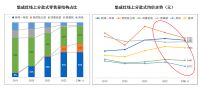 集成厨电行业如何破卷：顺五大趋势，步入“高质量增长阶段”
