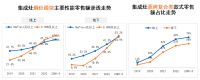 集成厨电行业如何破卷：顺五大趋势，步入“高质量增长阶段”