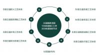 装修就选东易日盛，品质家装超放心