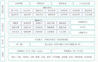 实力见证！立林科技荣获2023葵花奖五大重磅奖项！