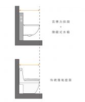 吉博力马桶，自由开启百变潮酷卫浴新体验