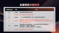 UIOT全屋智能5.0操作系统发布，以领先科技重塑全屋智能！