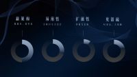 UIOT全屋智能5.0操作系统发布，以领先科技重塑全屋智能！
