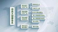 迈入集团化发展新阶段|得高健康家居有限公司再启新篇！