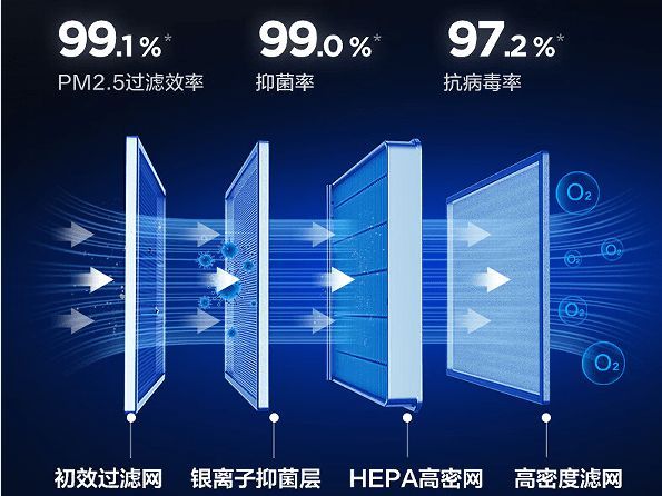 TCL新风空调小蓝翼Ⅲ为你揭秘高温天空调房“生存”指南