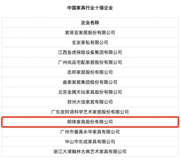 喜报！掌上明珠家居再次获评中国家具行业十强企业！