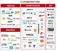 2023年中国智能家居品牌前10出炉，小米第一，卡特加特第二，华为第三！
