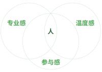 厨舍院落｜费大厨新天地店