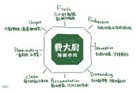 厨舍院落｜费大厨新天地店