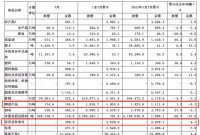 周十条丨1-7月家具出口额同比下滑4.1%、亚振家居控股股东被上交所通报批评…