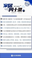 周十条丨1-7月家具出口额同比下滑4.1%、亚振家居控股股东被上交所通报批评…