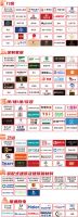 中西部建材家居行业人士10月必来——2023中国重庆建博会亮点提前看