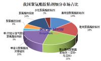 2023年中国聚氨酯胶粘剂行业市场规模、竞争格局及发展趋势