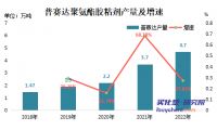 2023年中国聚氨酯胶粘剂行业市场规模、竞争格局及发展趋势
